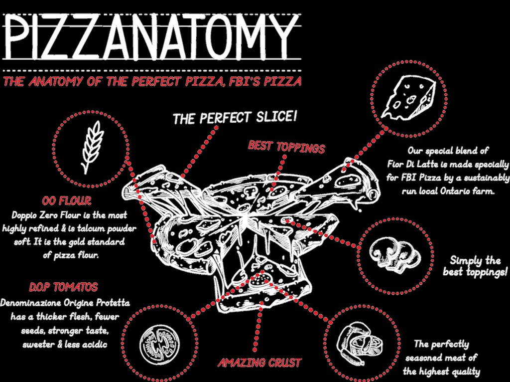 FBI Pizza